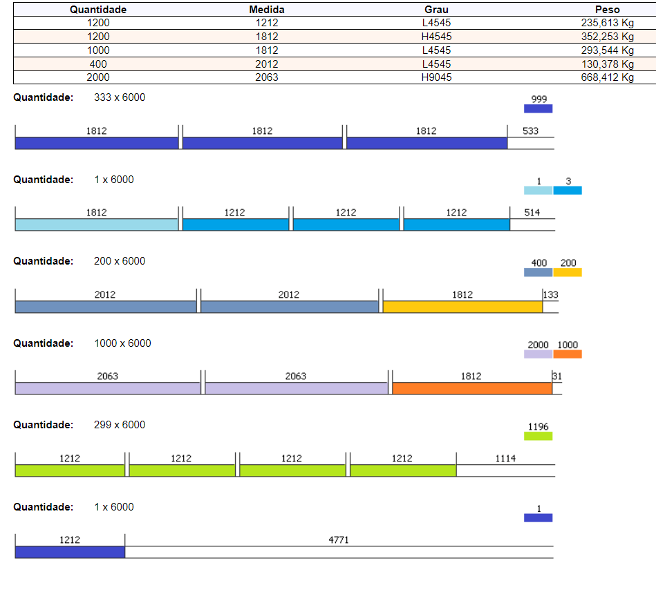Otimizadores Unidimensionais WebG3 Sistema de Calculo para Esquadrias de Alumínio Otimizadores Unidimensionais WebG3 Sistema de Calculo para Esquadrias de Alumíni